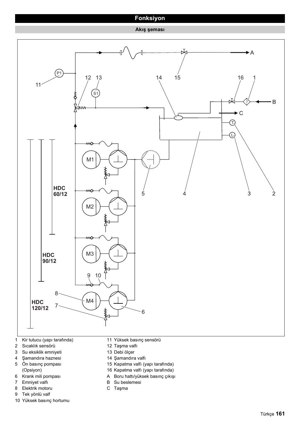 Karcher HDC advanced User Manual | Page 161 / 356