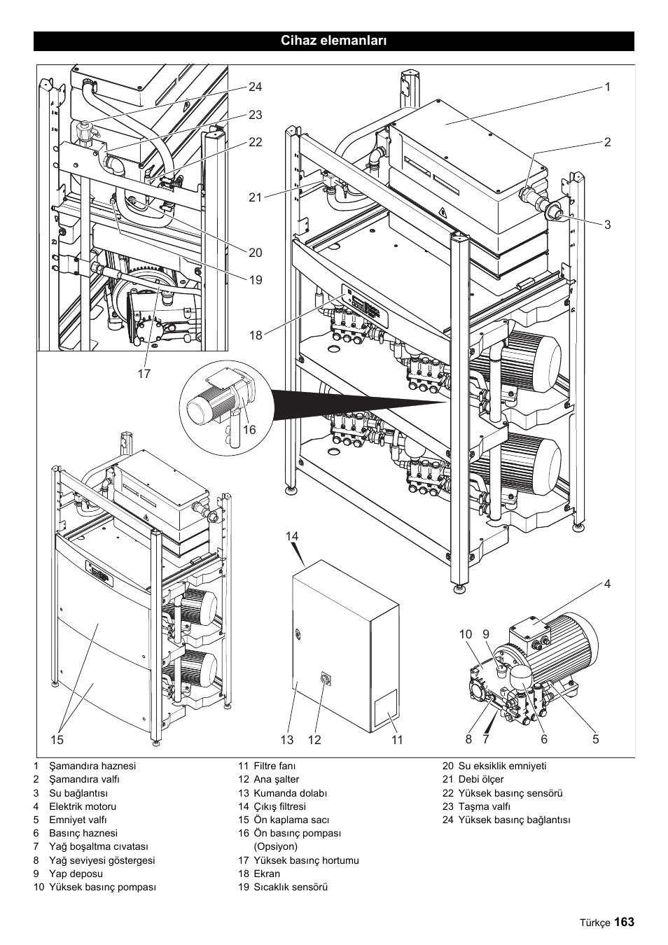 Karcher HDC advanced User Manual | Page 163 / 356