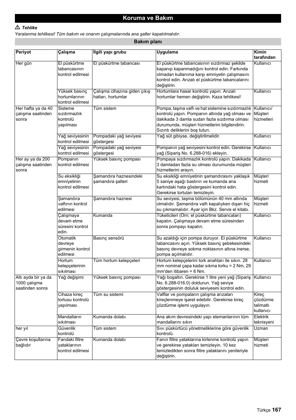 Koruma ve bakım | Karcher HDC advanced User Manual | Page 167 / 356