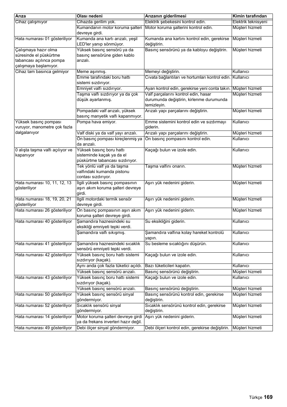 Karcher HDC advanced User Manual | Page 169 / 356