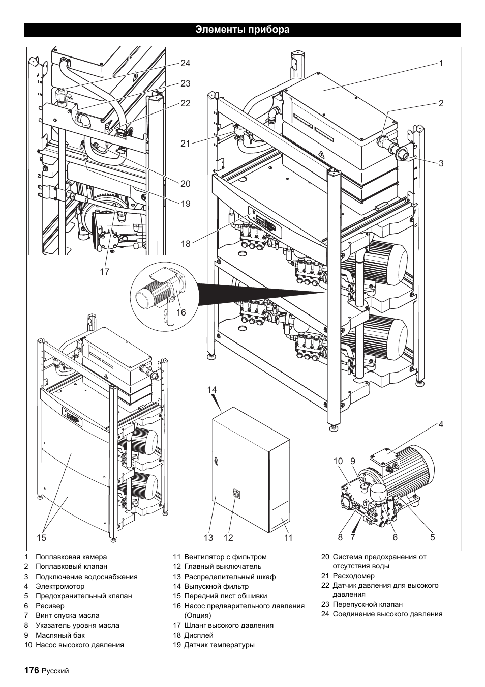 Karcher HDC advanced User Manual | Page 176 / 356