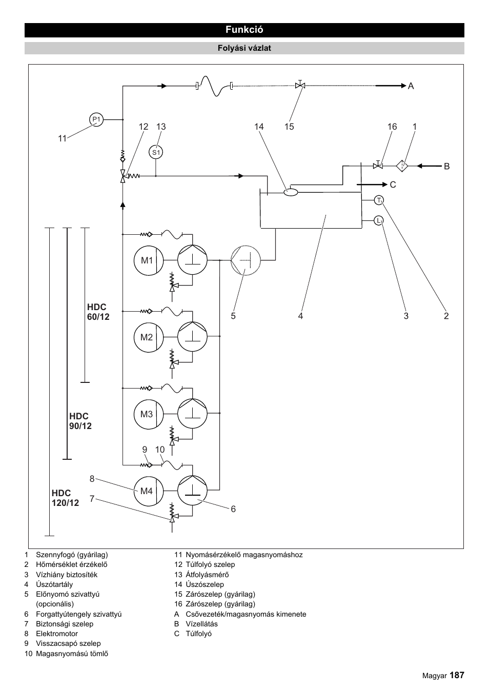 Karcher HDC advanced User Manual | Page 187 / 356