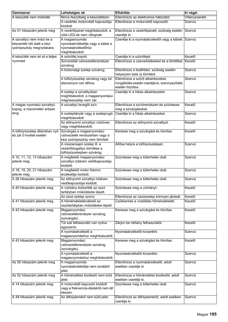 Karcher HDC advanced User Manual | Page 195 / 356