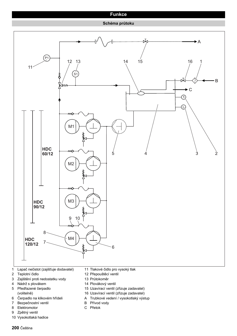 Karcher HDC advanced User Manual | Page 200 / 356