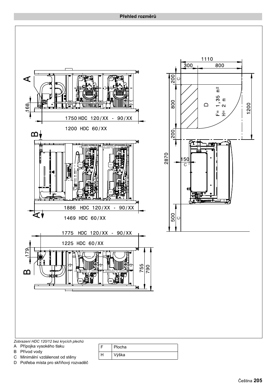 Karcher HDC advanced User Manual | Page 205 / 356