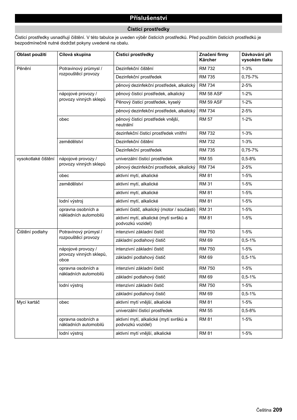 Příslušenství | Karcher HDC advanced User Manual | Page 209 / 356