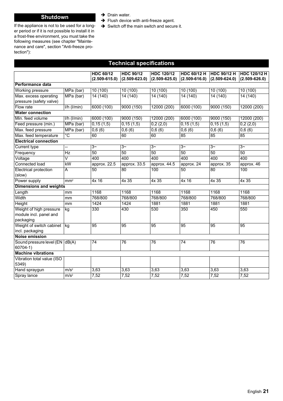 Shutdown technical specifications | Karcher HDC advanced User Manual | Page 21 / 356