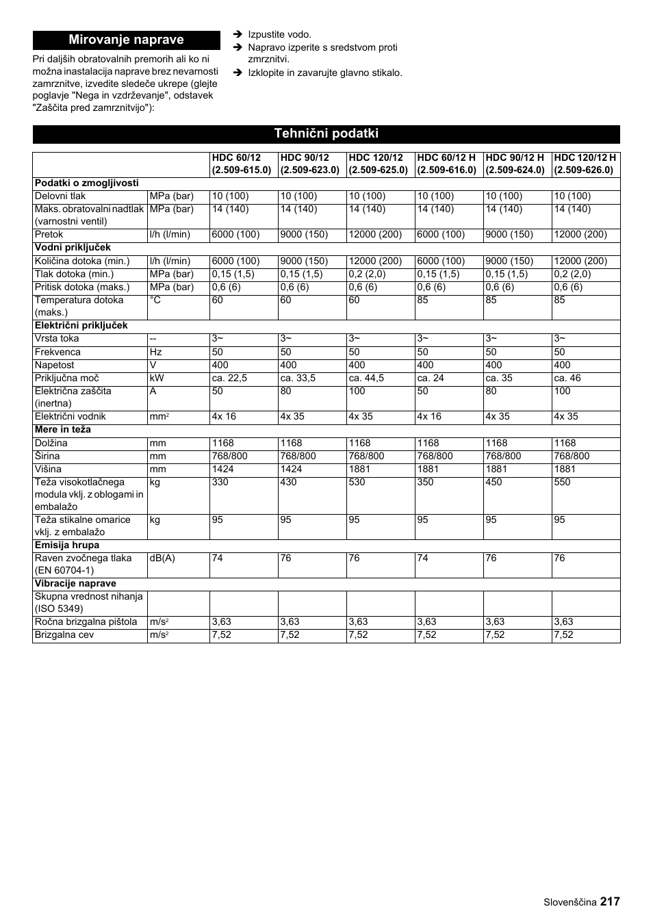 Mirovanje naprave tehnični podatki | Karcher HDC advanced User Manual | Page 217 / 356