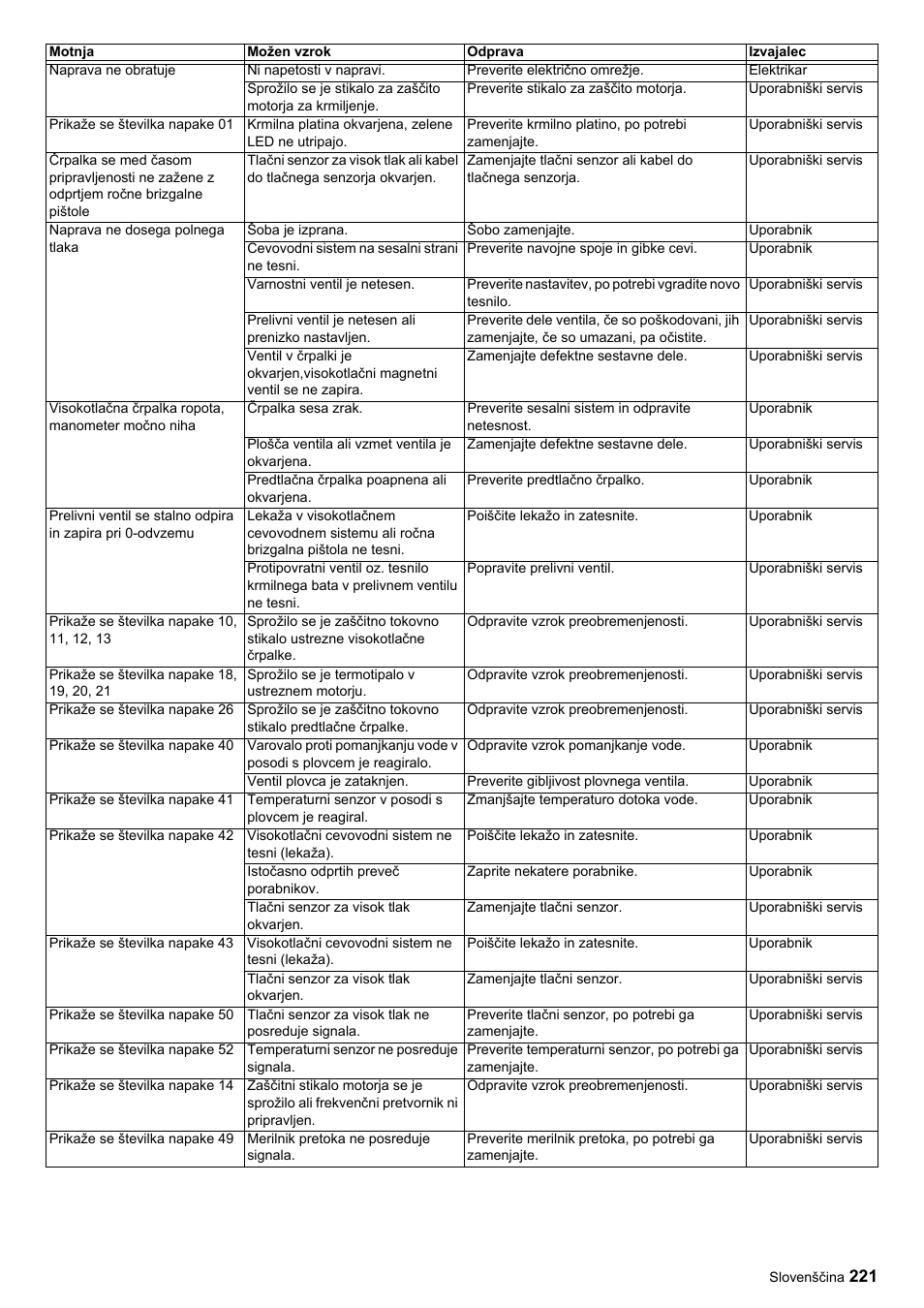 Karcher HDC advanced User Manual | Page 221 / 356