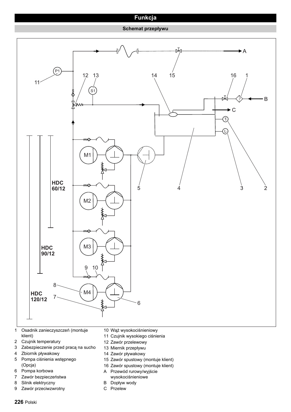 Karcher HDC advanced User Manual | Page 226 / 356