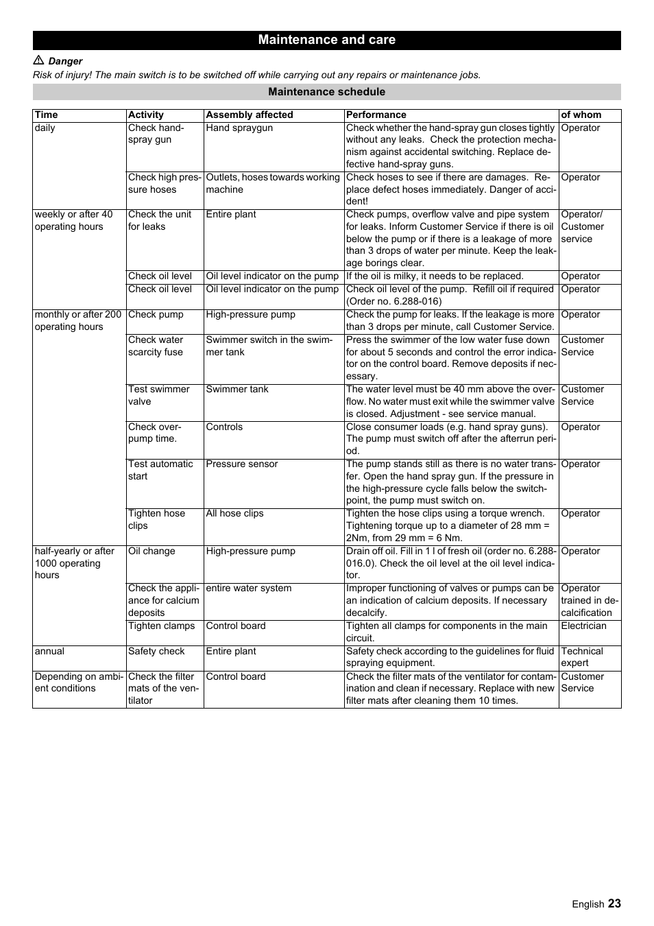 Maintenance and care | Karcher HDC advanced User Manual | Page 23 / 356