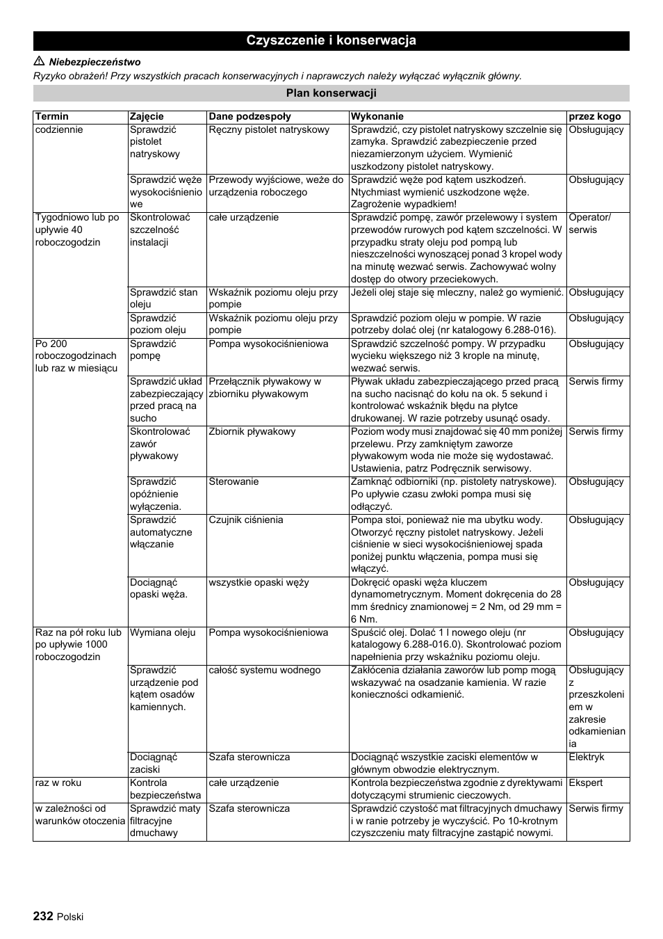 Czyszczenie i konserwacja | Karcher HDC advanced User Manual | Page 232 / 356