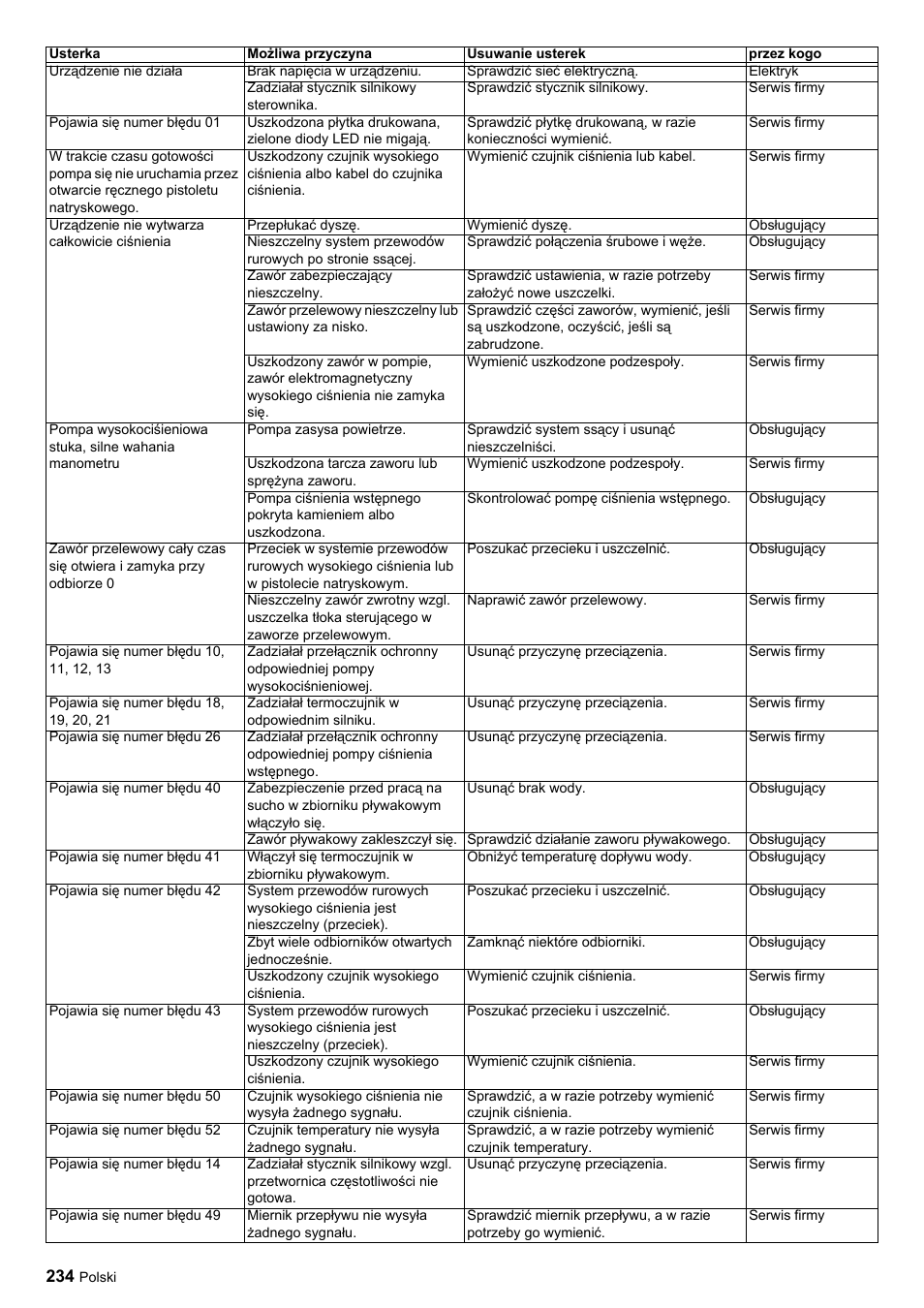 Karcher HDC advanced User Manual | Page 234 / 356
