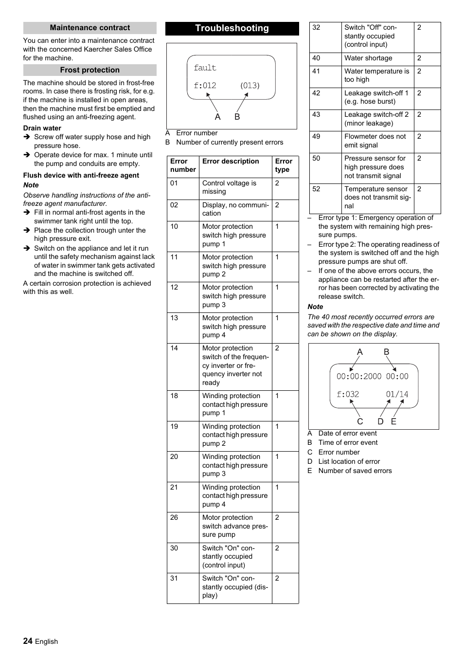 Troubleshooting | Karcher HDC advanced User Manual | Page 24 / 356