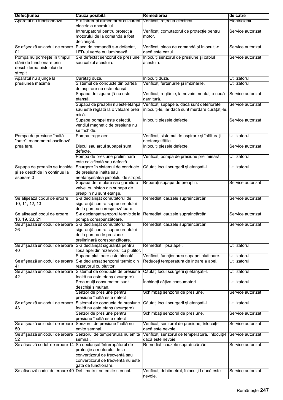 Karcher HDC advanced User Manual | Page 247 / 356