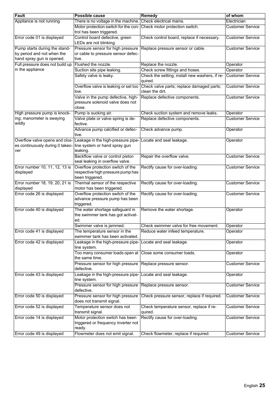 Karcher HDC advanced User Manual | Page 25 / 356