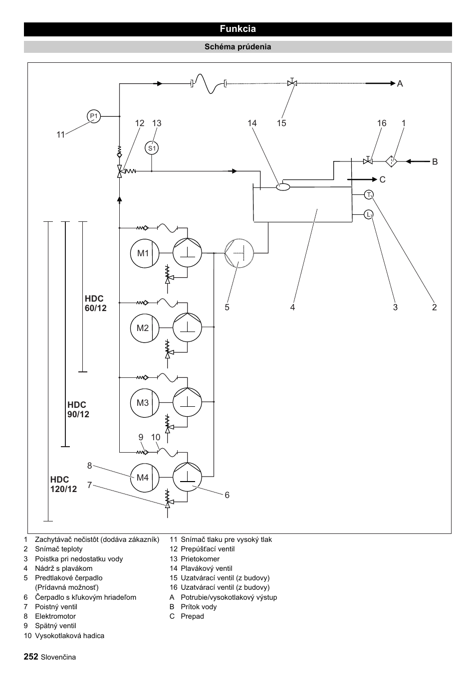 Karcher HDC advanced User Manual | Page 252 / 356