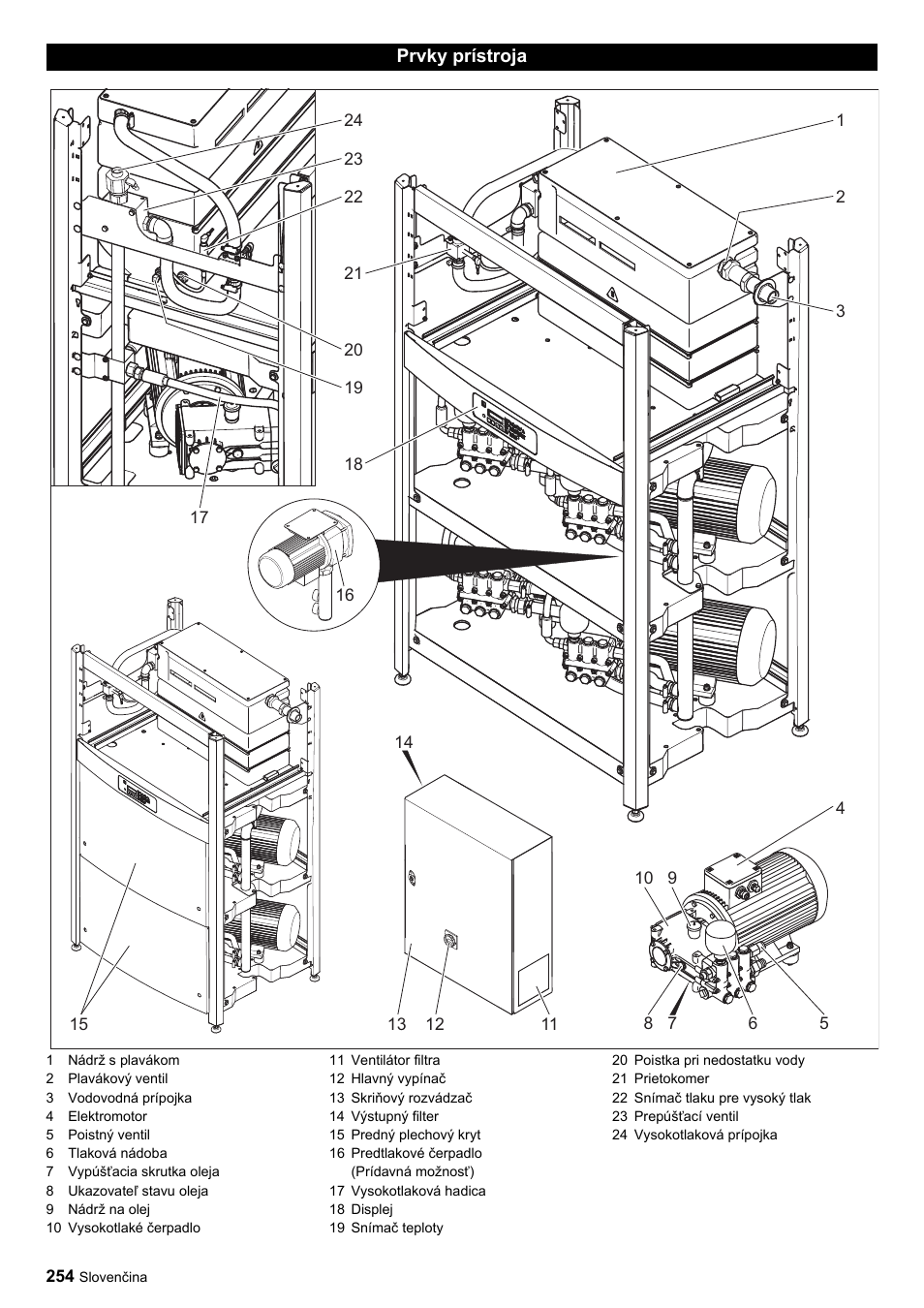 Karcher HDC advanced User Manual | Page 254 / 356