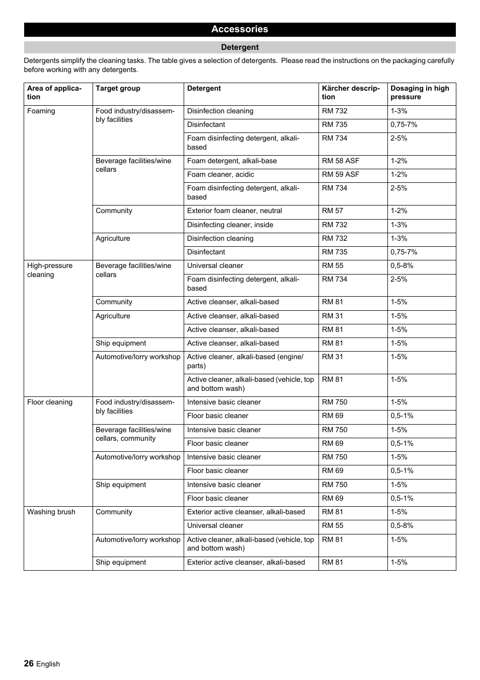 Accessories | Karcher HDC advanced User Manual | Page 26 / 356