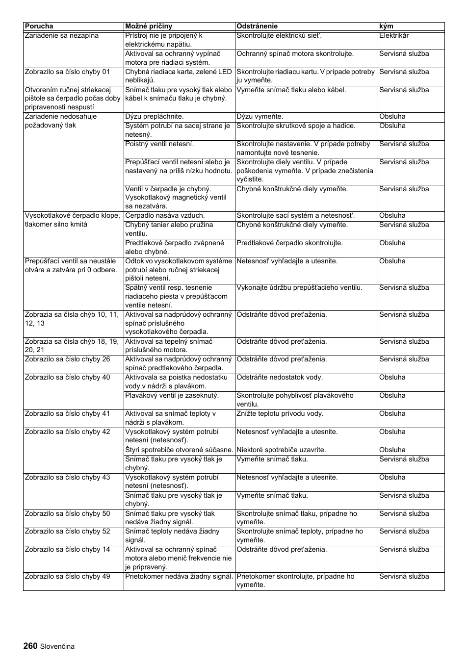 Karcher HDC advanced User Manual | Page 260 / 356