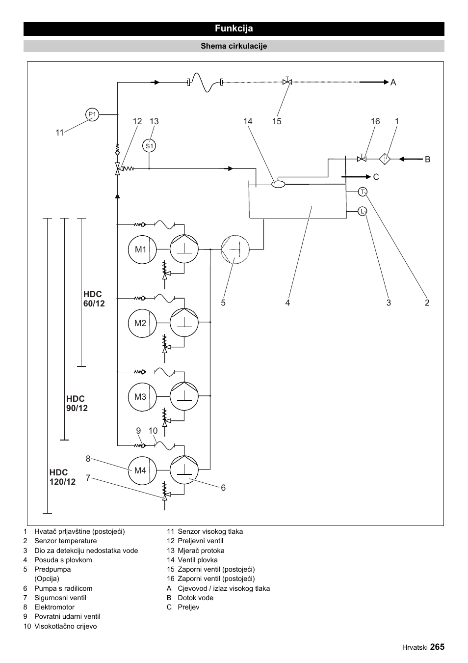 Karcher HDC advanced User Manual | Page 265 / 356