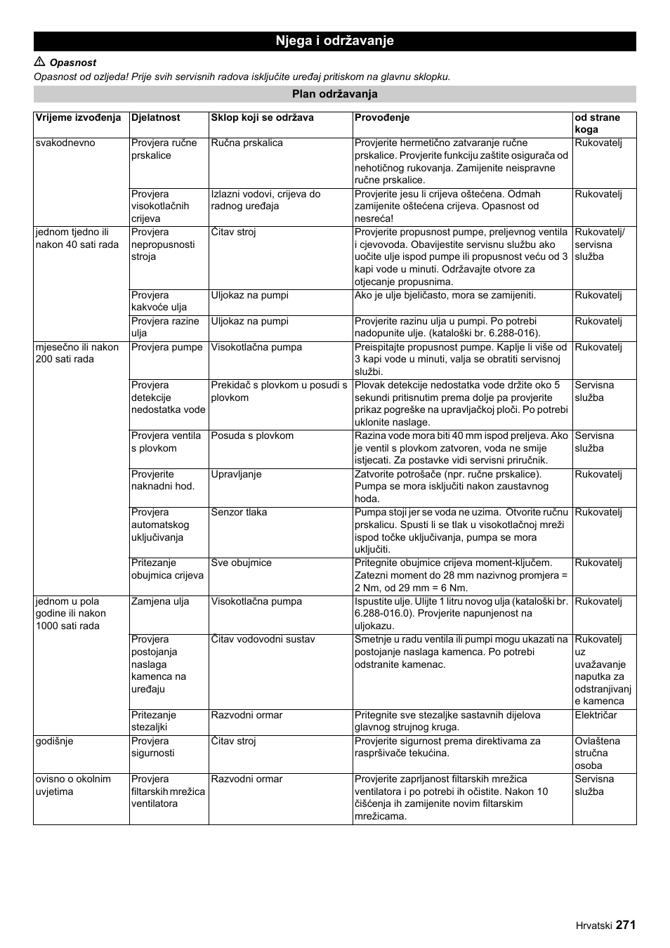 Njega i održavanje | Karcher HDC advanced User Manual | Page 271 / 356