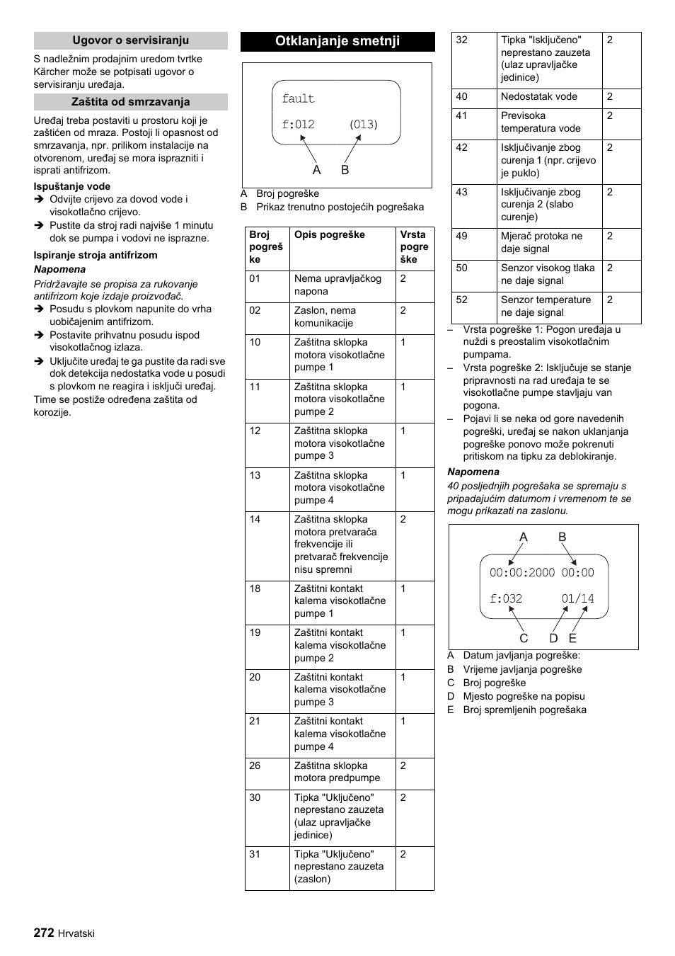 Otklanjanje smetnji | Karcher HDC advanced User Manual | Page 272 / 356