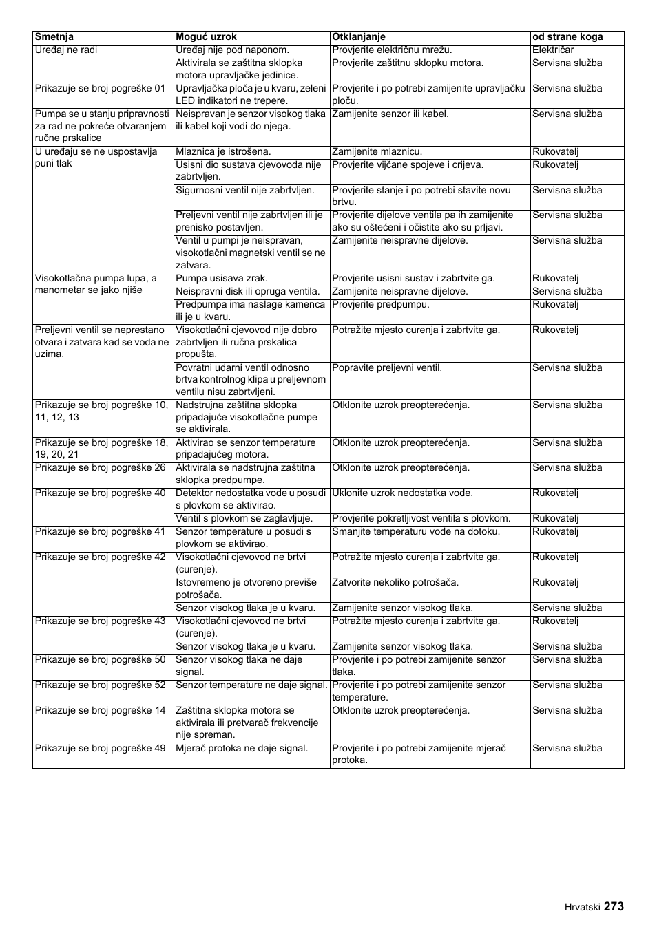 Karcher HDC advanced User Manual | Page 273 / 356