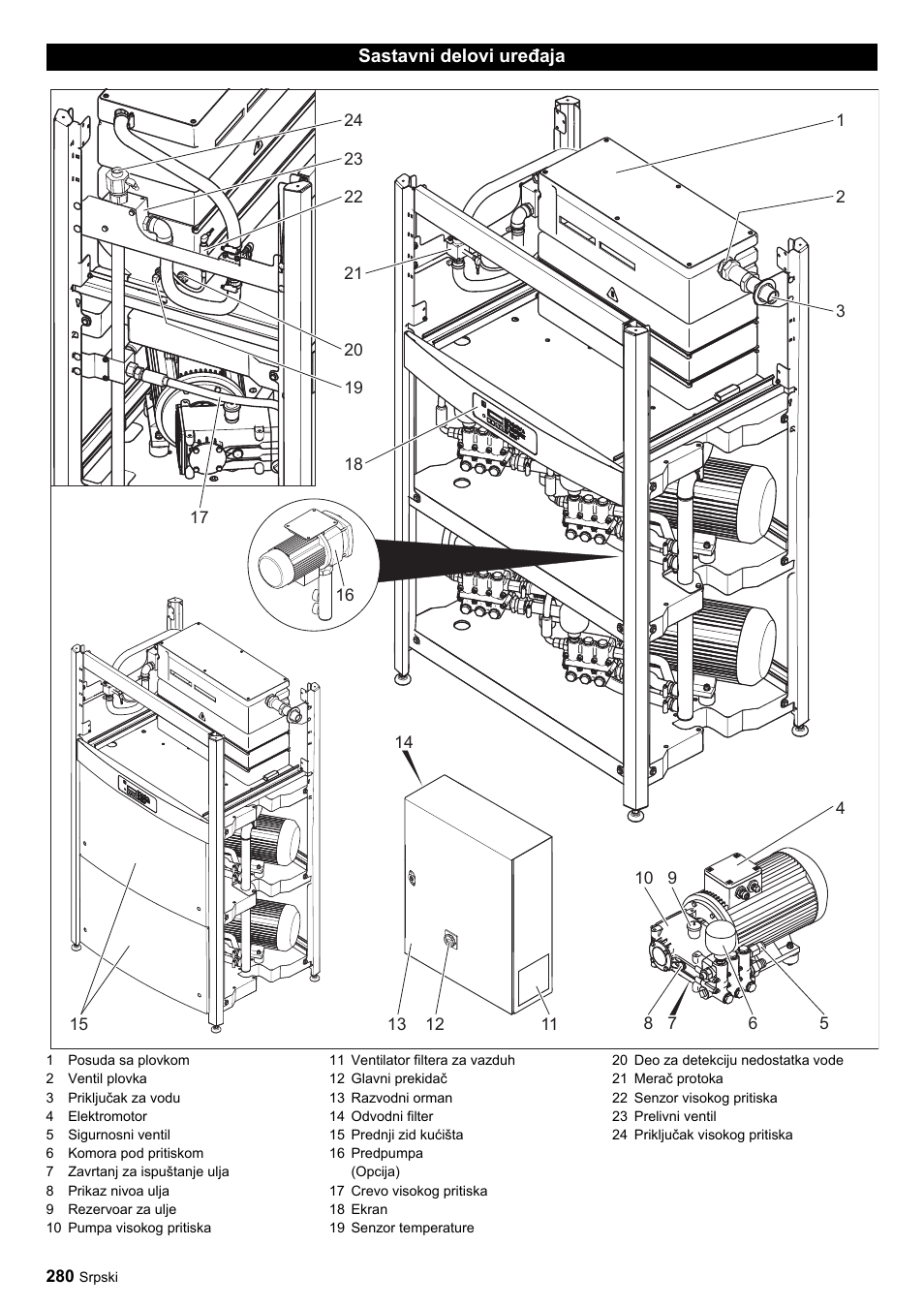 Karcher HDC advanced User Manual | Page 280 / 356