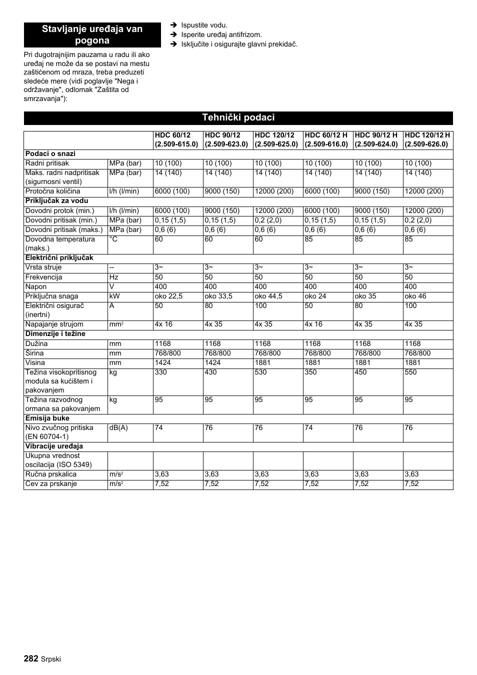 Stavljanje uređaja van pogona tehnički podaci | Karcher HDC advanced User Manual | Page 282 / 356