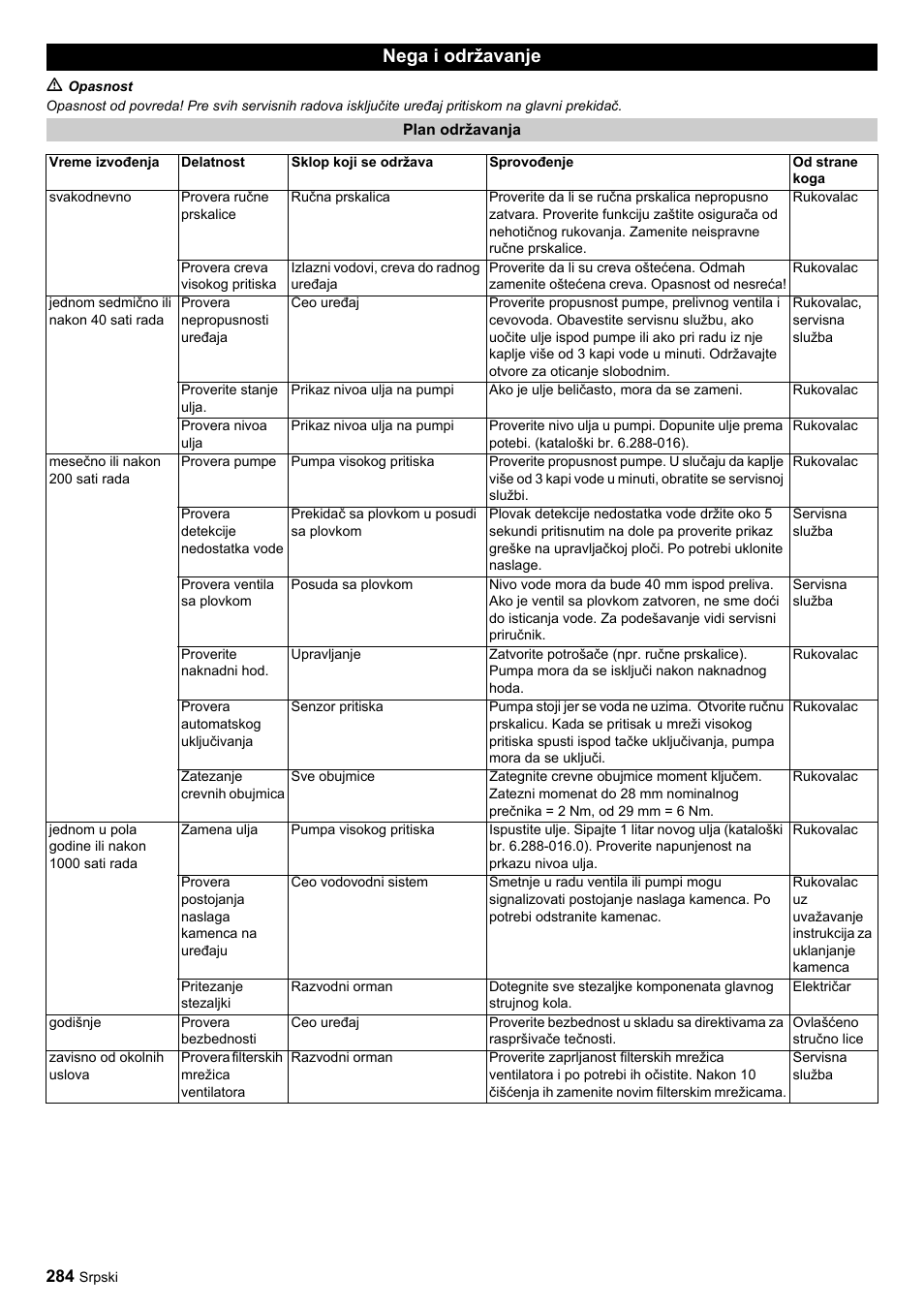 Nega i održavanje | Karcher HDC advanced User Manual | Page 284 / 356