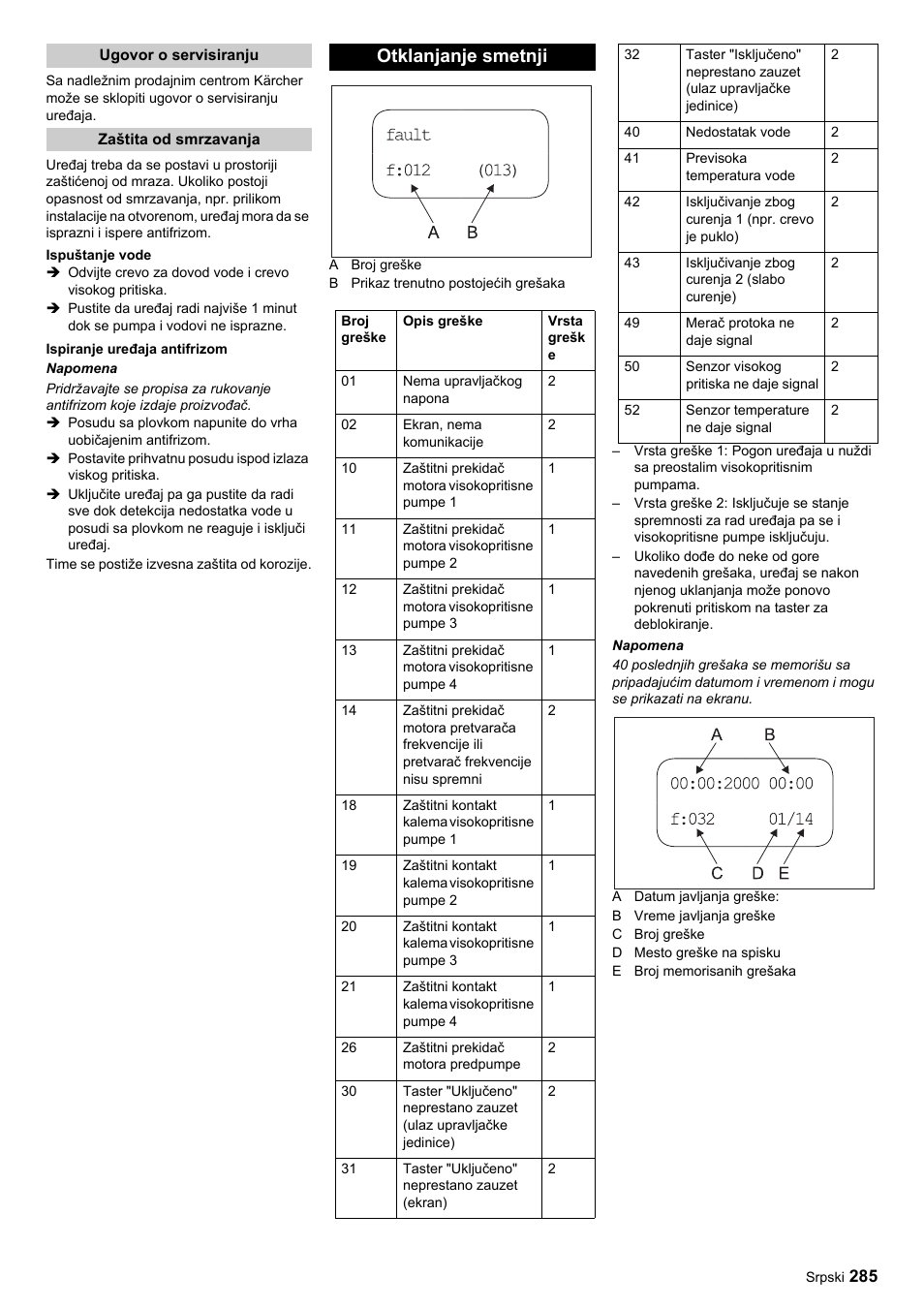 Otklanjanje smetnji | Karcher HDC advanced User Manual | Page 285 / 356