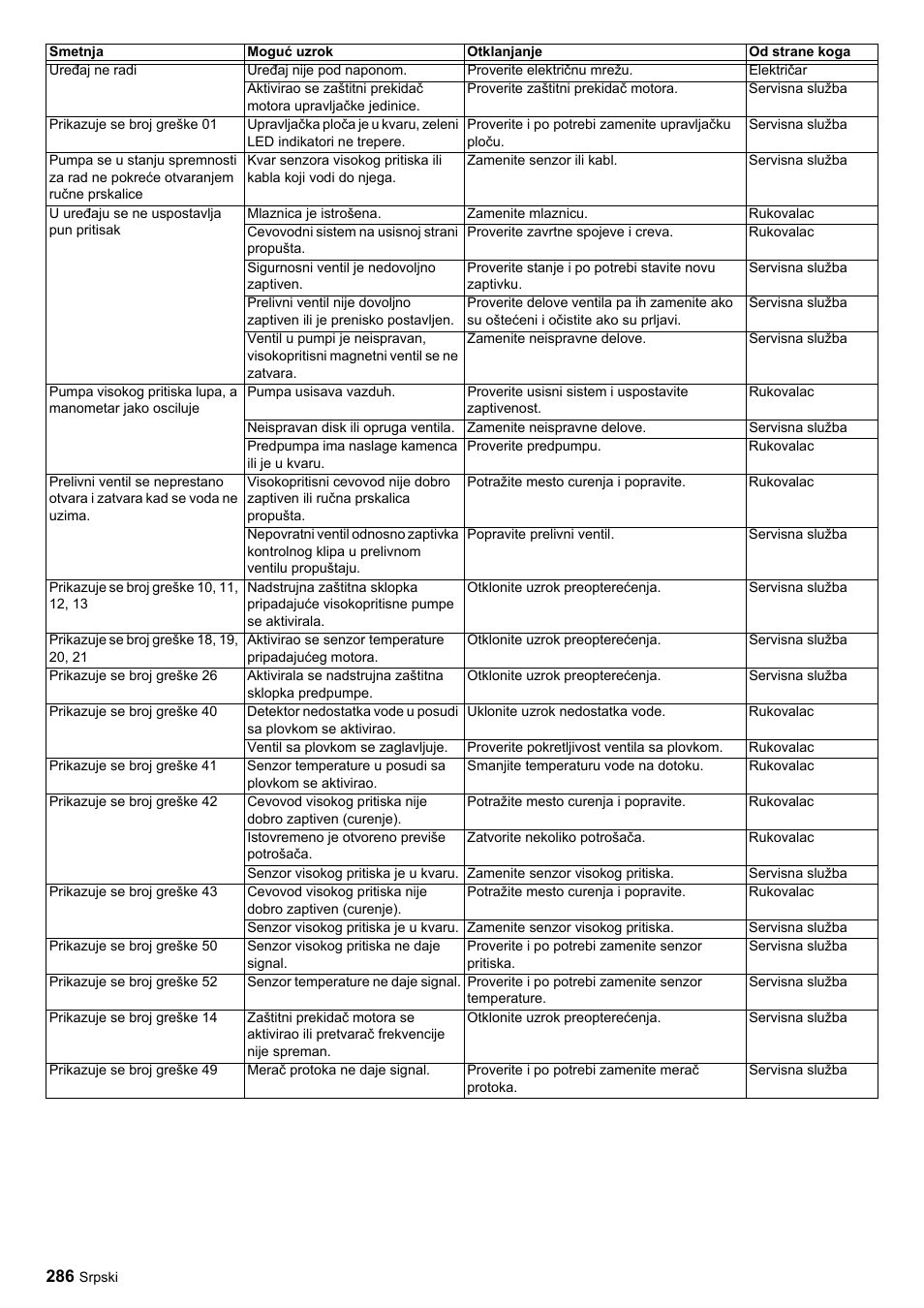 Karcher HDC advanced User Manual | Page 286 / 356