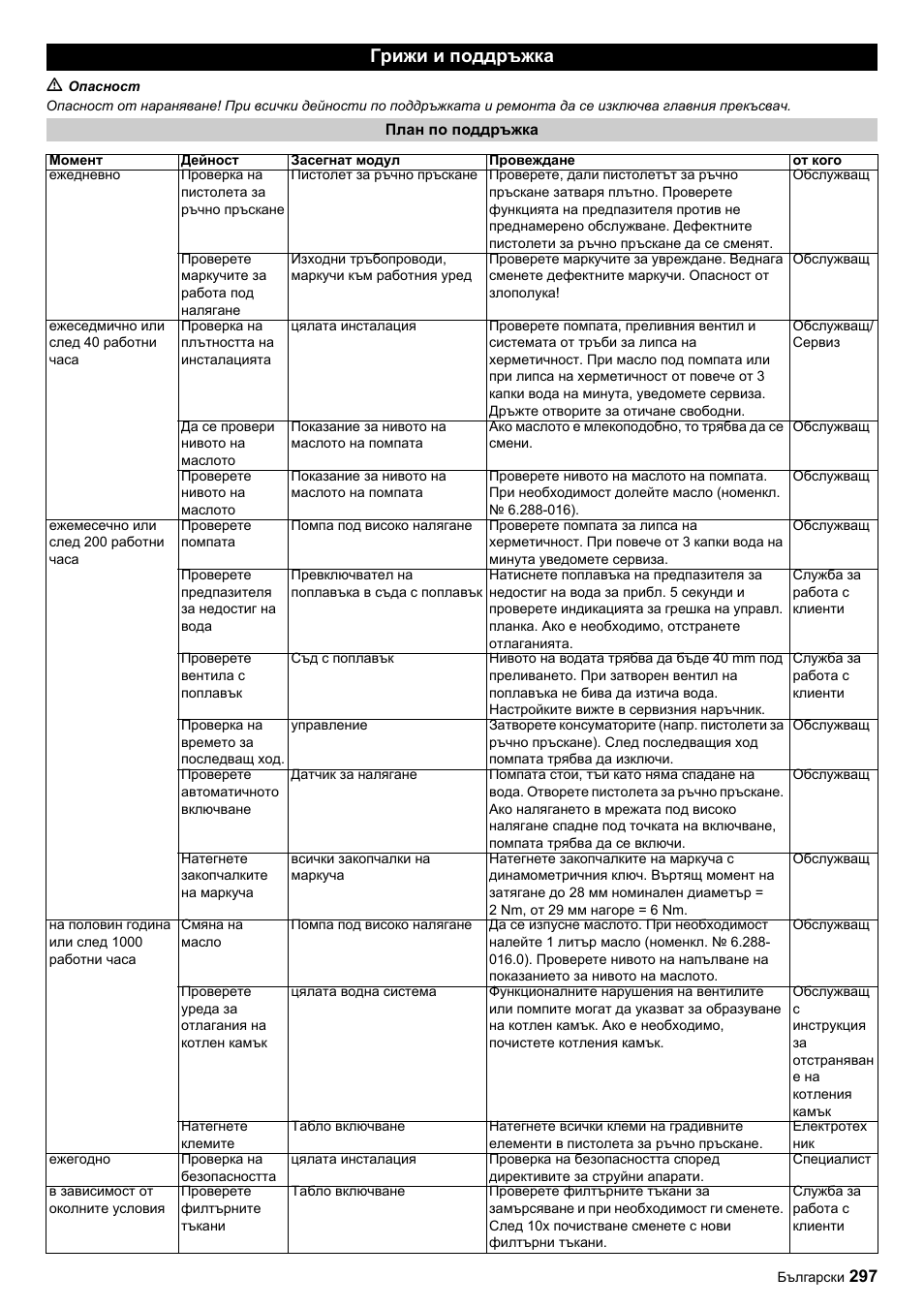 Грижи и поддръжка | Karcher HDC advanced User Manual | Page 297 / 356