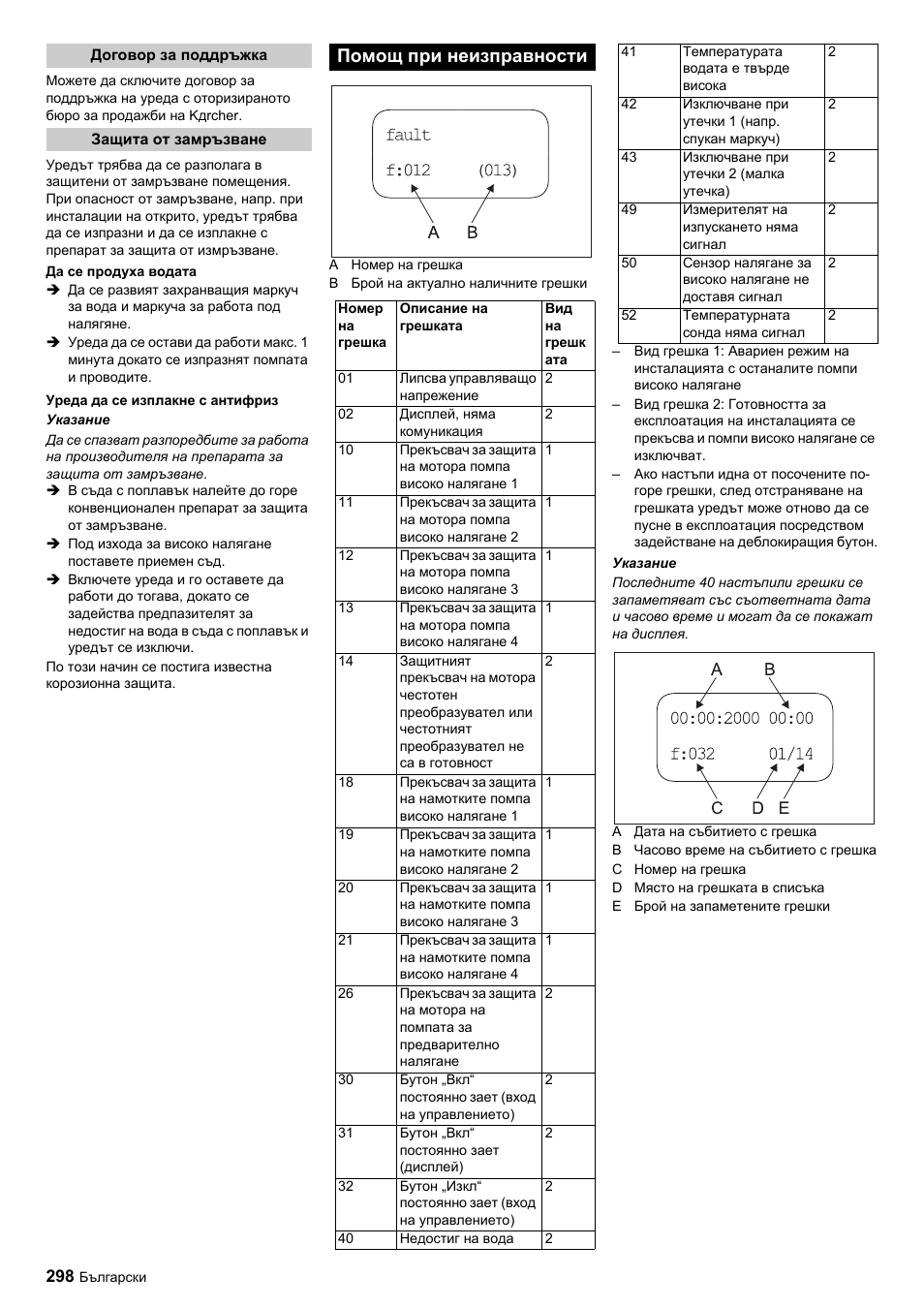 Помощ при неизправности | Karcher HDC advanced User Manual | Page 298 / 356