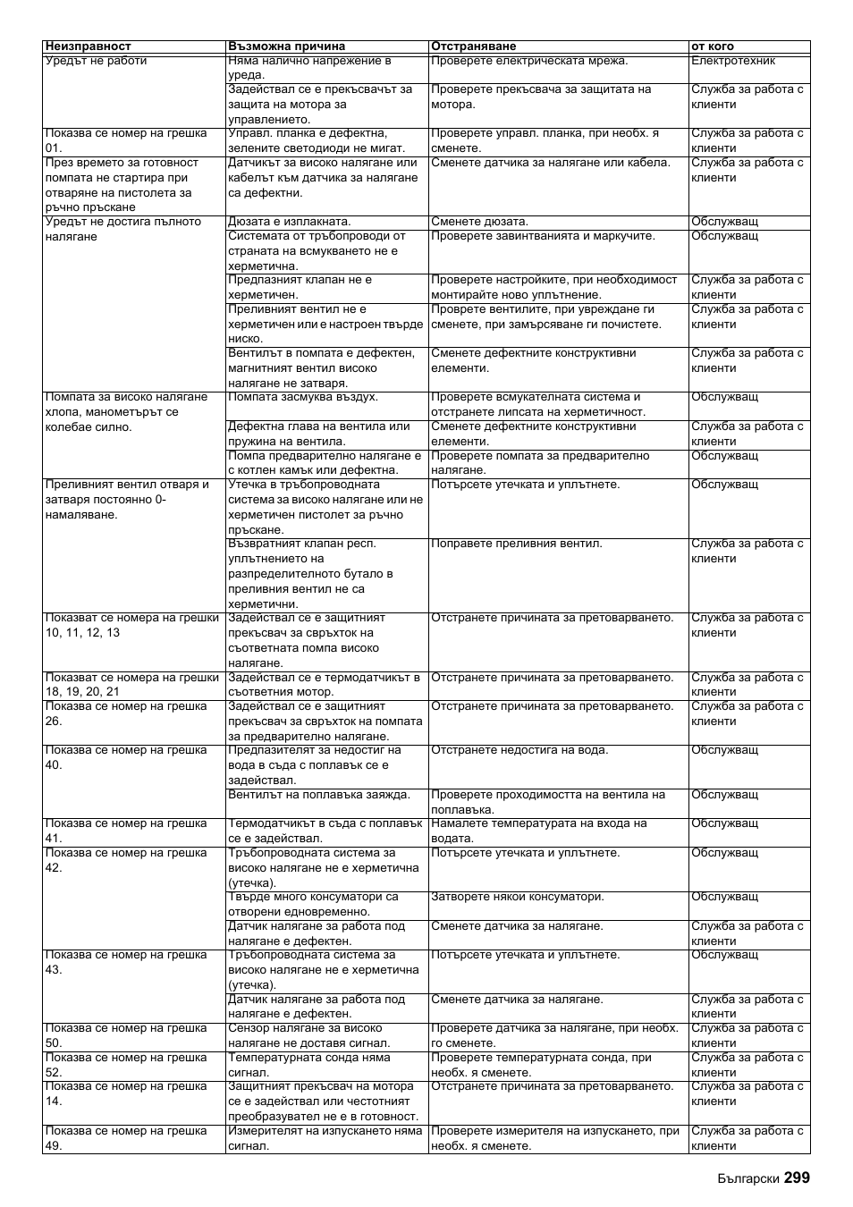 Karcher HDC advanced User Manual | Page 299 / 356