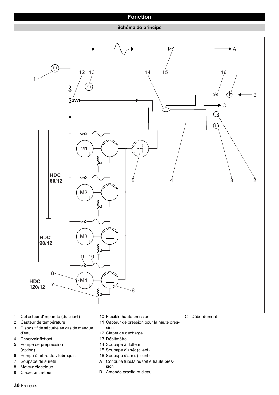 Karcher HDC advanced User Manual | Page 30 / 356