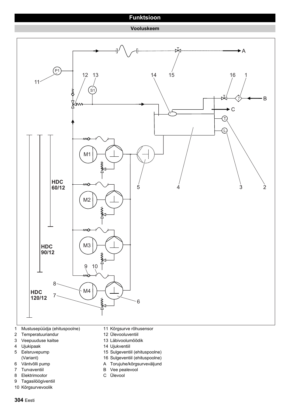 Karcher HDC advanced User Manual | Page 304 / 356