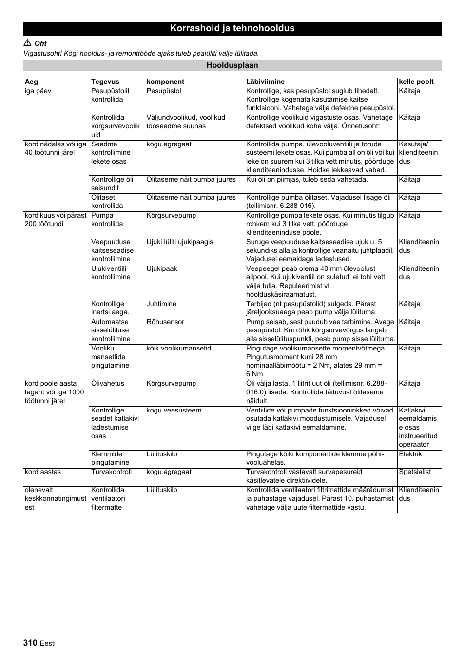 Korrashoid ja tehnohooldus | Karcher HDC advanced User Manual | Page 310 / 356