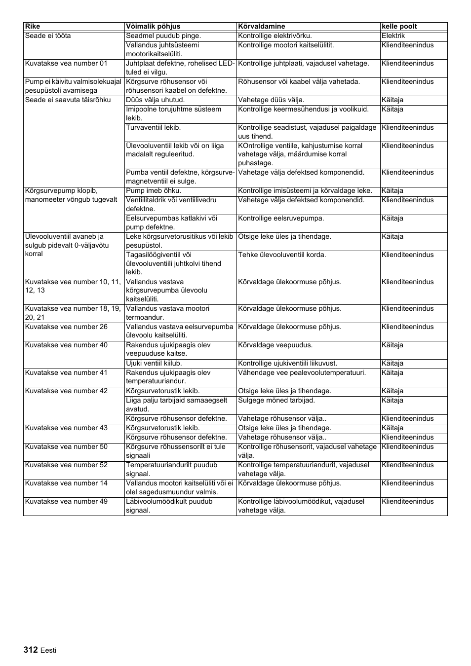 Karcher HDC advanced User Manual | Page 312 / 356