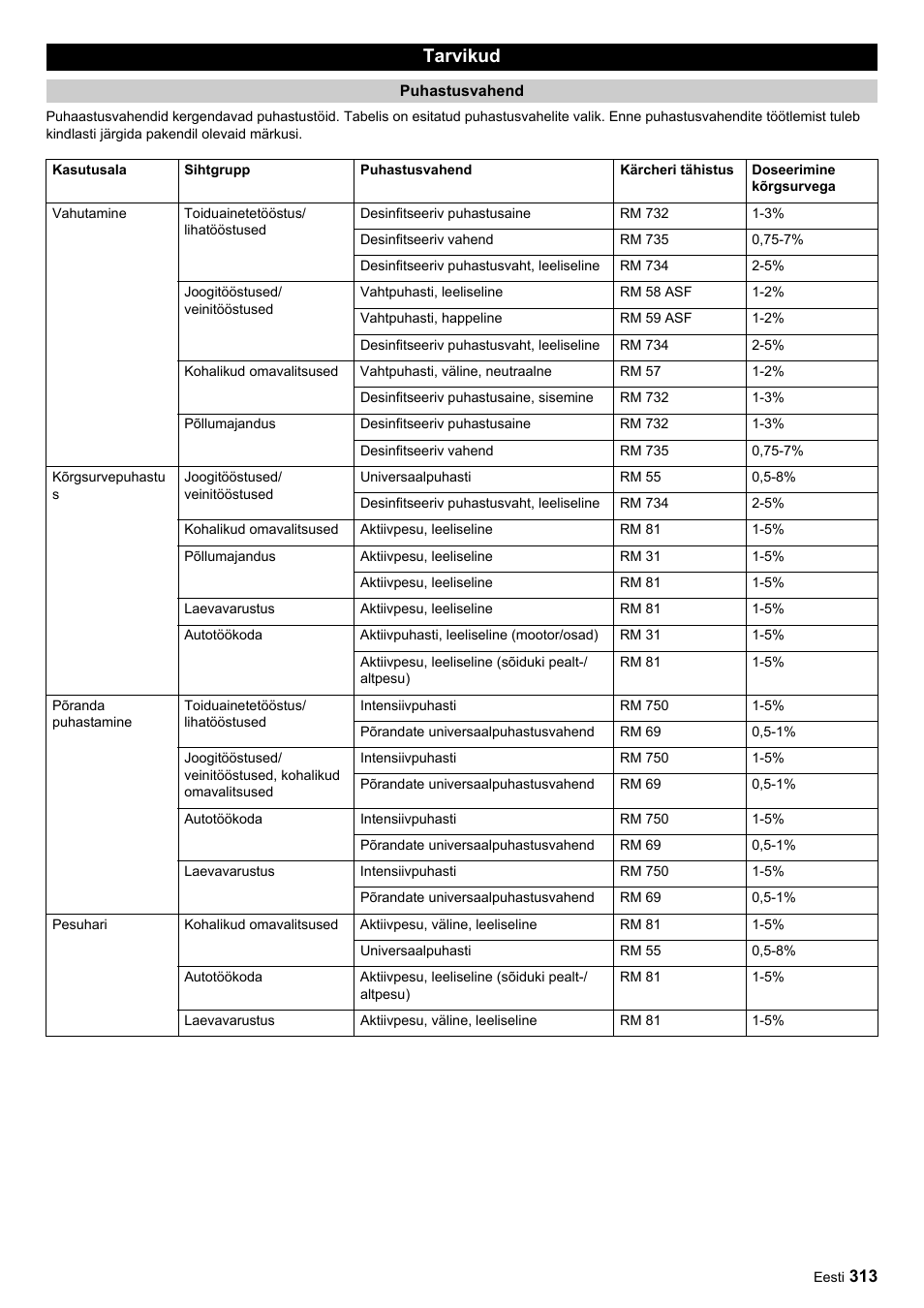 Tarvikud | Karcher HDC advanced User Manual | Page 313 / 356