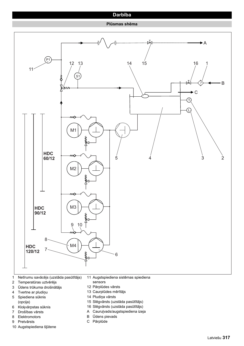 Karcher HDC advanced User Manual | Page 317 / 356