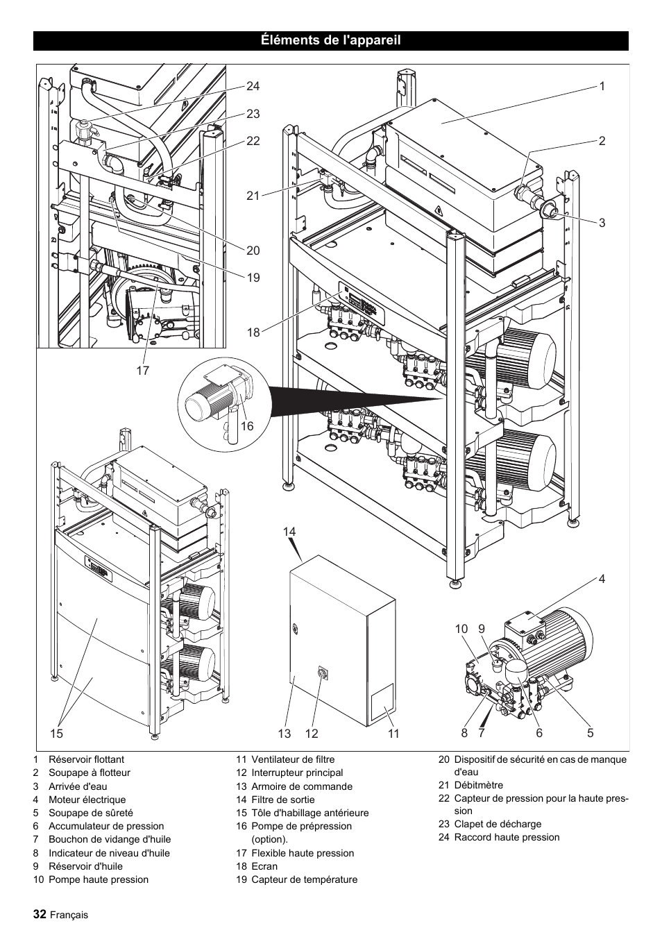 Karcher HDC advanced User Manual | Page 32 / 356