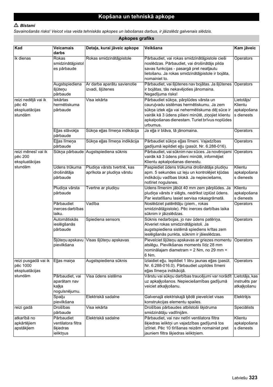 Kopšana un tehniskā apkope | Karcher HDC advanced User Manual | Page 323 / 356