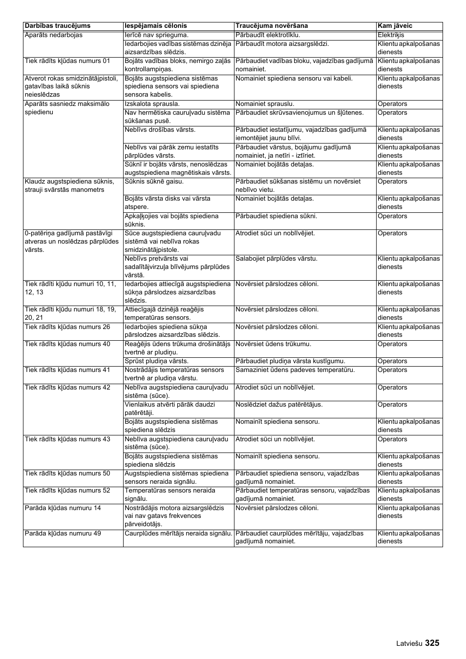 Karcher HDC advanced User Manual | Page 325 / 356