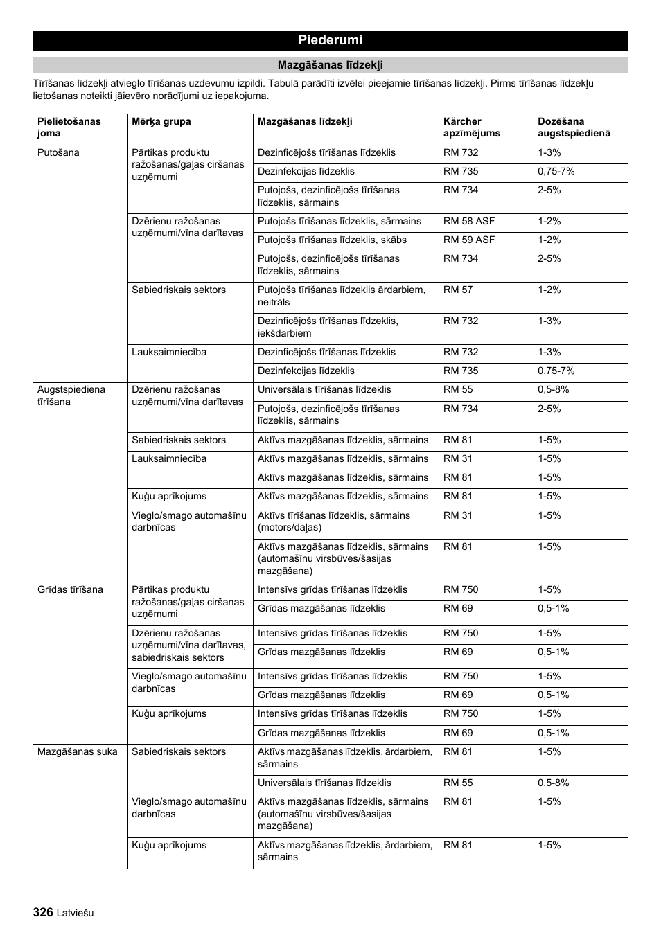 Piederumi | Karcher HDC advanced User Manual | Page 326 / 356