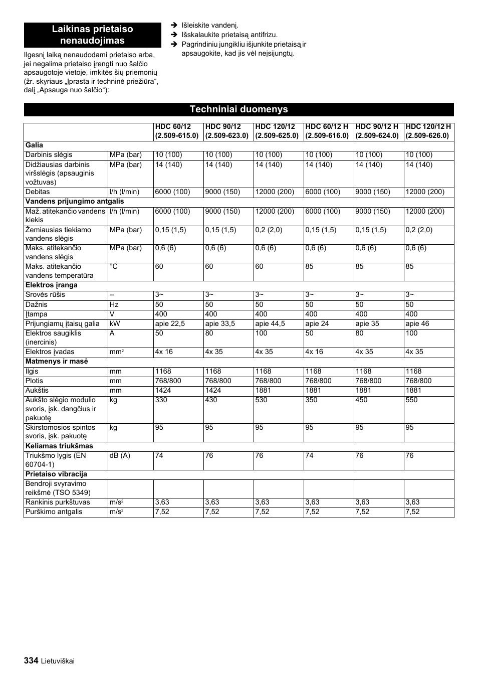 Karcher HDC advanced User Manual | Page 334 / 356