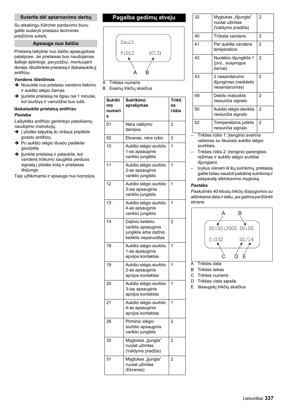 Pagalba gedimų atveju | Karcher HDC advanced User Manual | Page 337 / 356