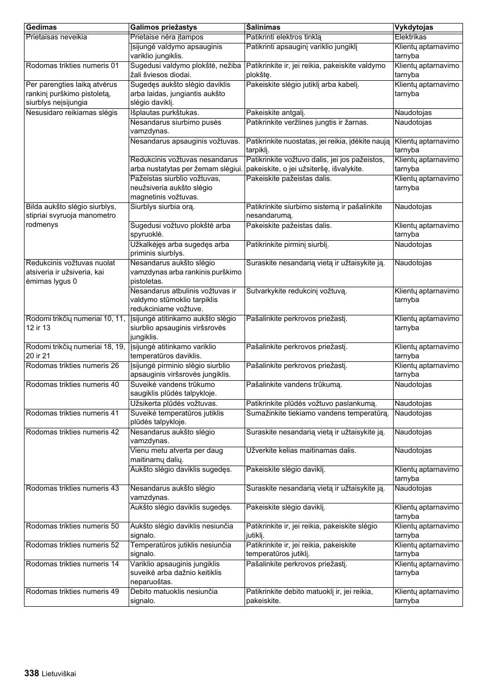 Karcher HDC advanced User Manual | Page 338 / 356