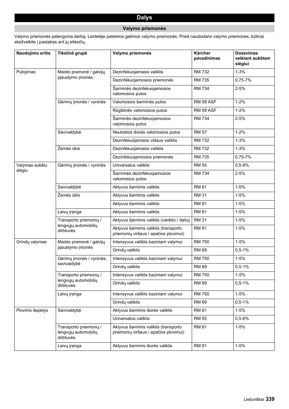 Dalys | Karcher HDC advanced User Manual | Page 339 / 356